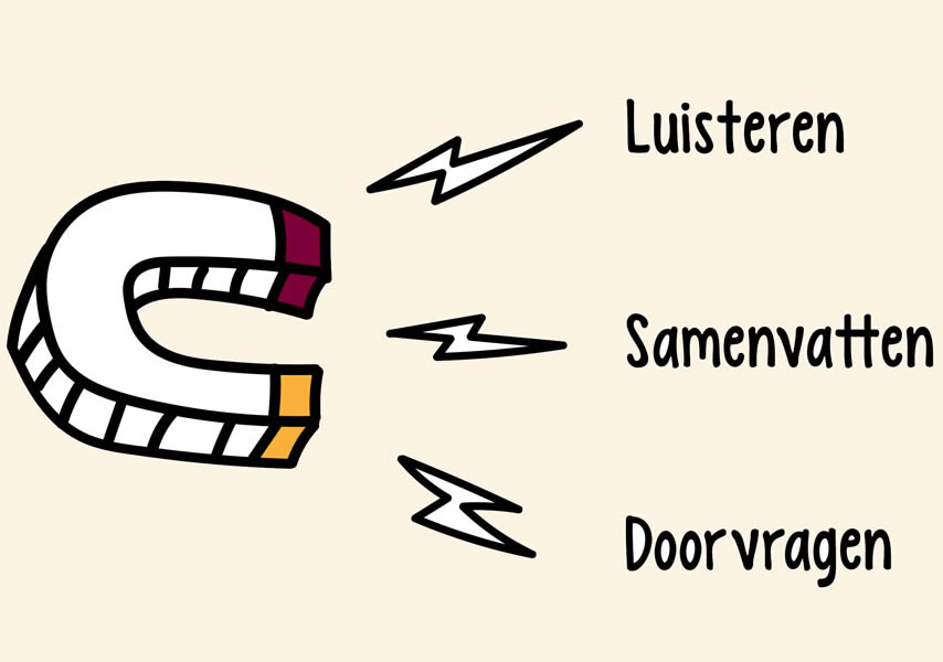 Training Basisvaardigheden communicatie